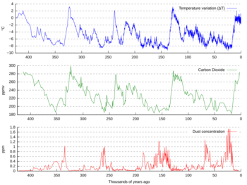 Vostok Petit data