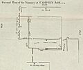 Campsey Priory groundplan 1790
