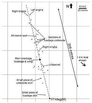 Debris pattern - 2005 Loganair Islander accident