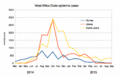 Ebola cases