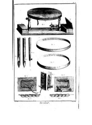 Encyclopedie volume 2-140