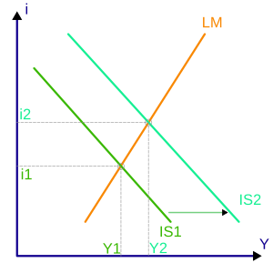 Islm