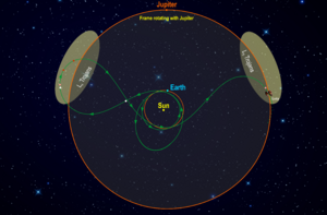 Lucy spacecraft trajectory