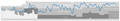 Luzern Performance Graph