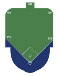 PoloGroundsDimensions.svg
