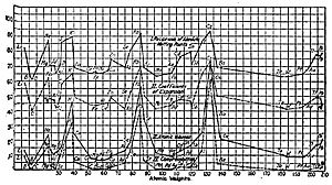 Richards Theodore William graph
