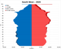 South West of England population pyramid 2020