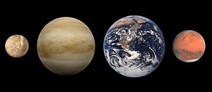 Terrestrial planet size comparisons