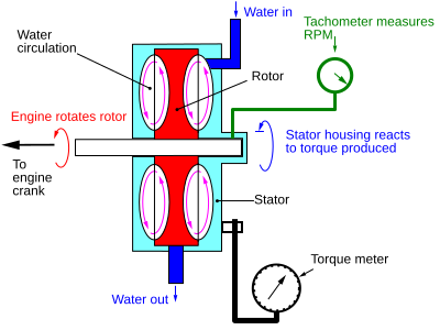 Dyno schematic