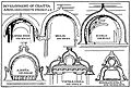 IA Development of the Chaitya arch