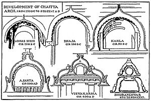 IA Development of the Chaitya arch