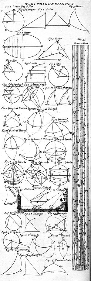 Table of Trigonometry, Cyclopaedia, Volume 2