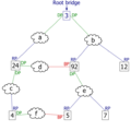 Spanning tree protocol at work 5