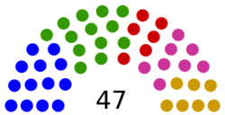 United Nations Human Rights Council Membership.svg