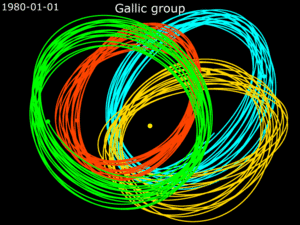Animation of Saturn's Gallic group of satellites