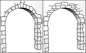 Arc truefalserp