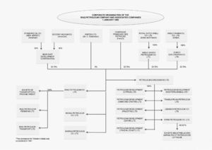 IPC Organisation Chart (2)