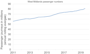 Lm passenger nos 2019