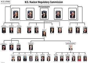 Nuclear Regulatory Commission Facts for Kids