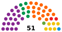 Suriname Parliament 2025.svg