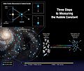 Three steps to the Hubble constant