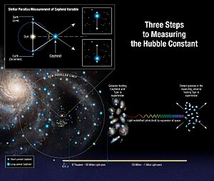 Three steps to the Hubble constant