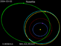 Animation of Rosetta trajectory