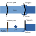 Canal lock