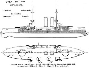 Duncan class diagrams Brasseys 1915