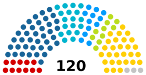 Kyrgyz Supreme Council