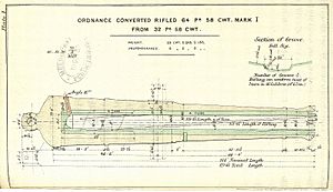 RML 64 pounder 58 cwt gun barrel diagram from handbook