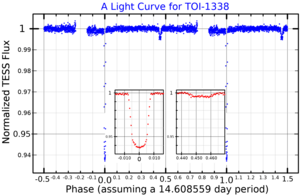 TOI-1338LightCurve