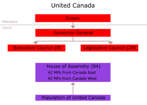 United Canada 1840
