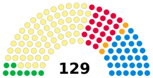 6th Scottish Parliament election results