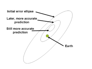 AsteroidImpactProb