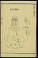 Chinese woodcut; Alchemical refining furnace Wellcome L0038814