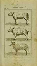 Diagram of three animals and their cuts of meat. The cuts are for veal, pork and mutton