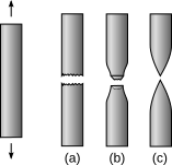 Ductility
