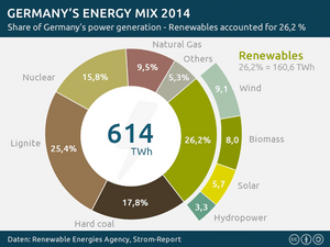 Germany-energy-mix