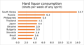 Hard liquor consumption