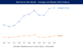 Middle class net worth