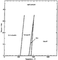 Phase diagram of neptunium (1975)