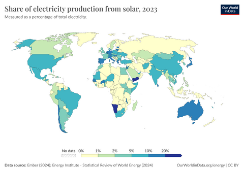 Share of electricity production from solar