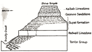 Shiva Temple strata