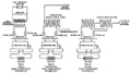 Tesla D'Arsonval and Oudin electrotherapy circuits