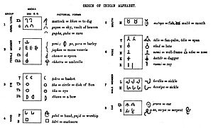 Theory of pictographic-acrophonic origin of the Brahmi script