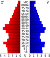 USA Woodward County, Oklahoma age pyramid