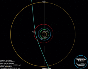 3I ATLAS animation3