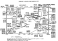 Arpanet logical map, march 1977