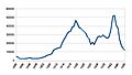 Chart of Morrinsville railway station ticket sales 1885-1950